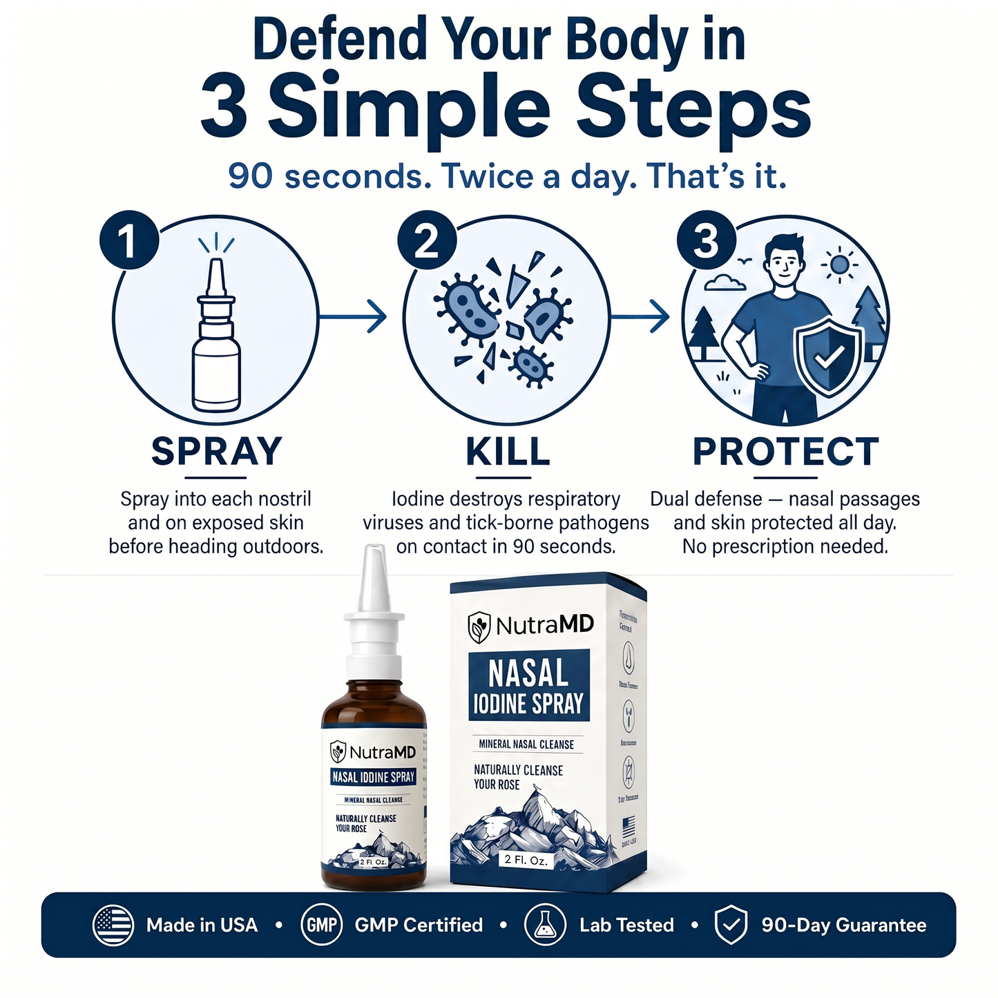 Nasal Iodine Defense Spray
