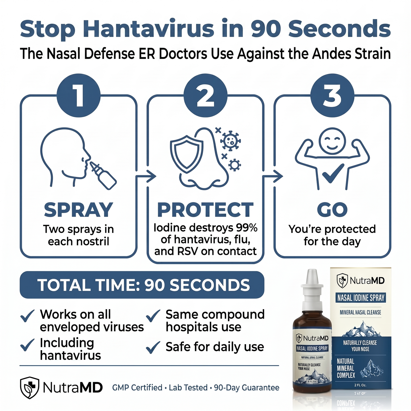 Nasal Iodine Defense Spray