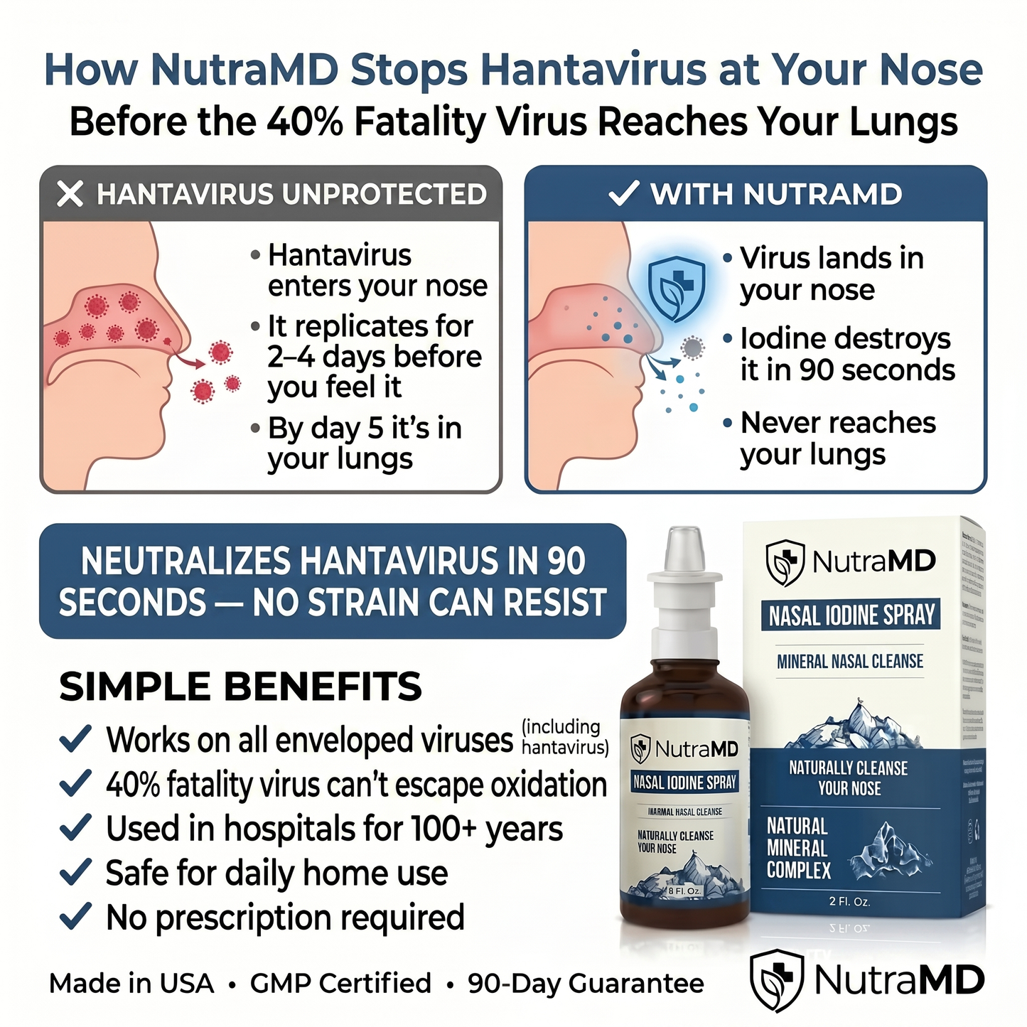 Nasal Iodine Defense Spray