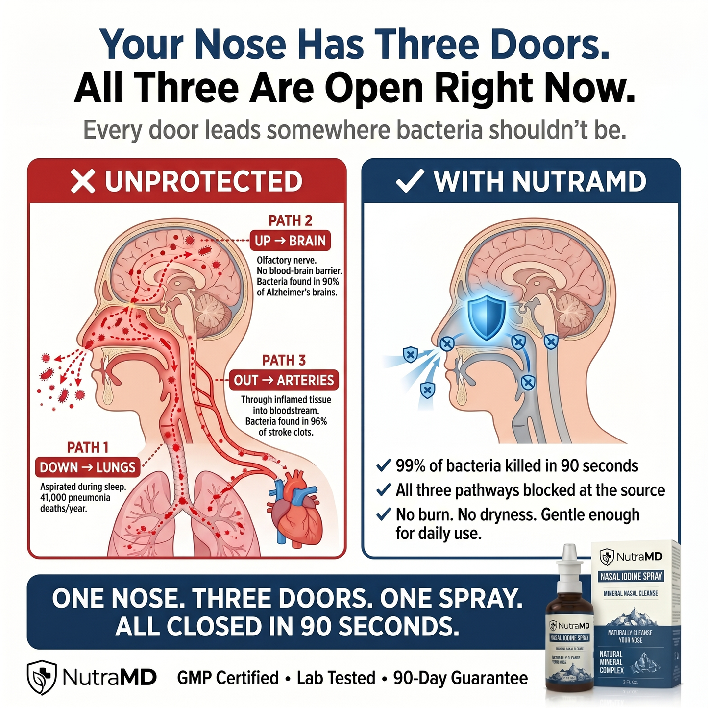 Universal Nasal Iodine Defense Spray