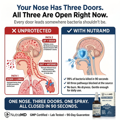 Universal Nasal Iodine Defense Spray