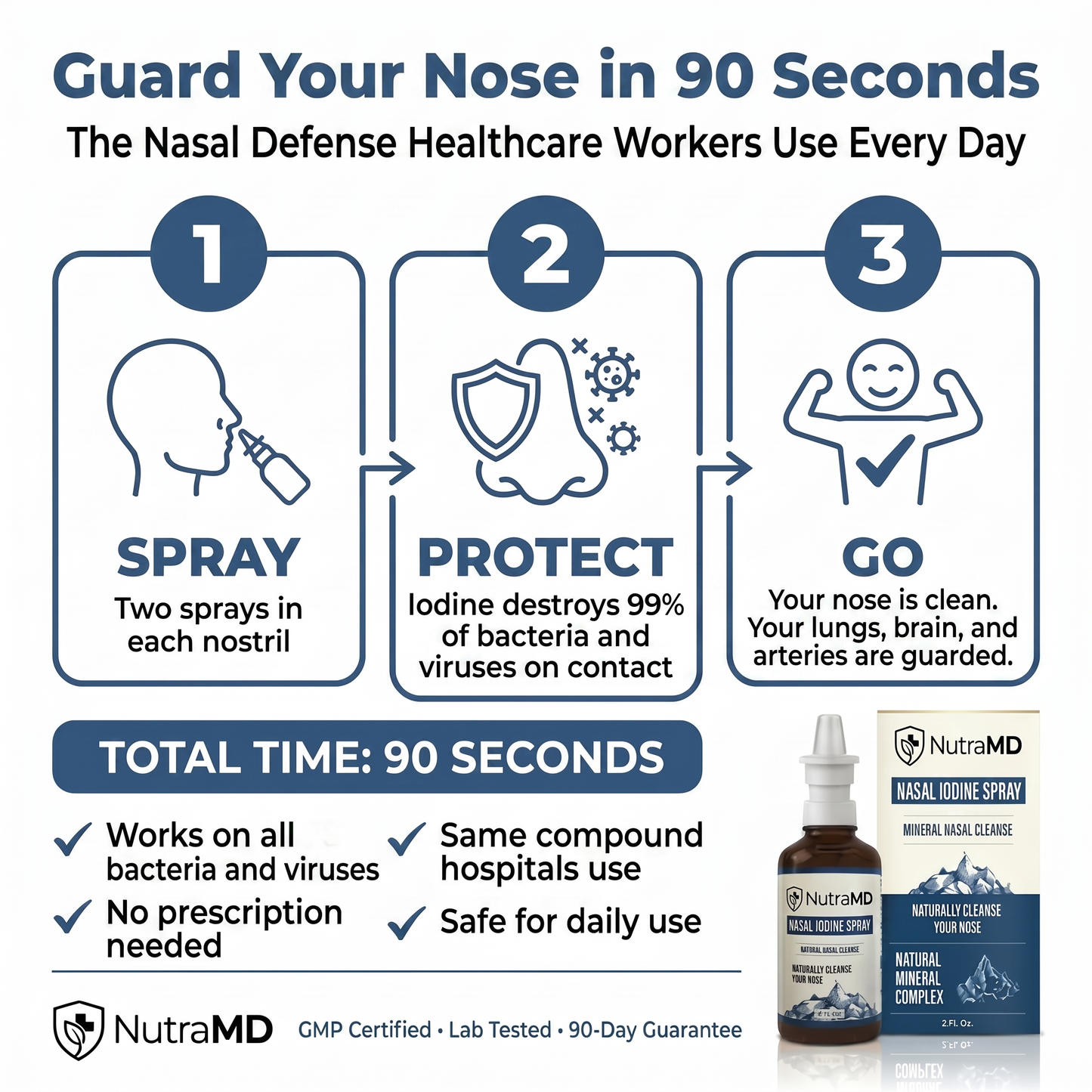 Universal Nasal Iodine Defense Spray
