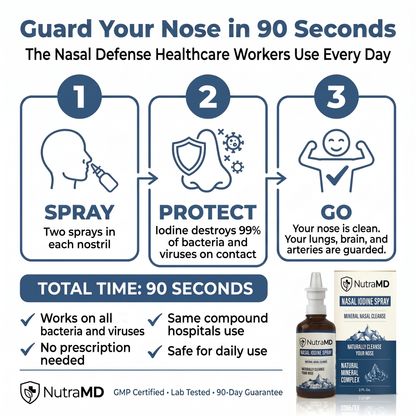 Universal Nasal Iodine Defense Spray