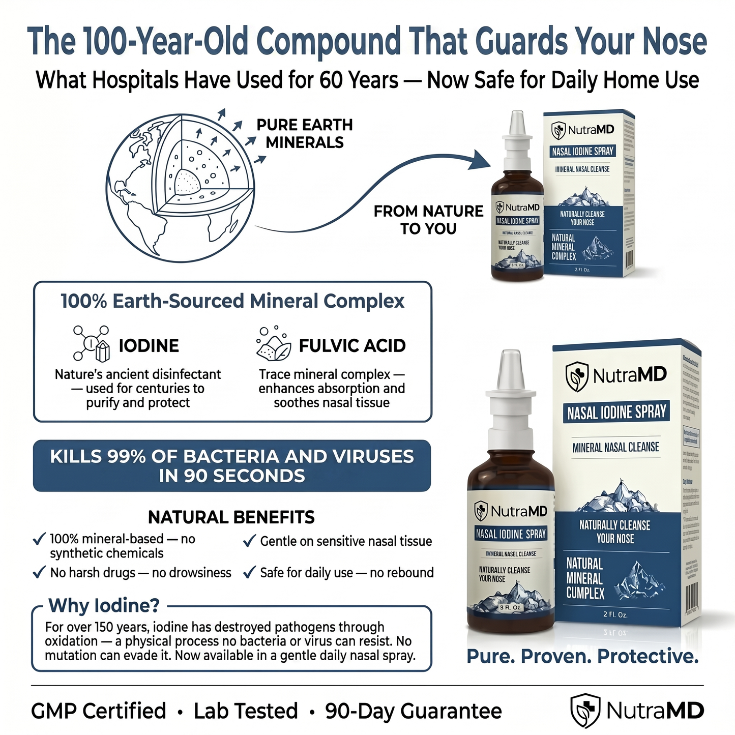 Universal Nasal Iodine Defense Spray