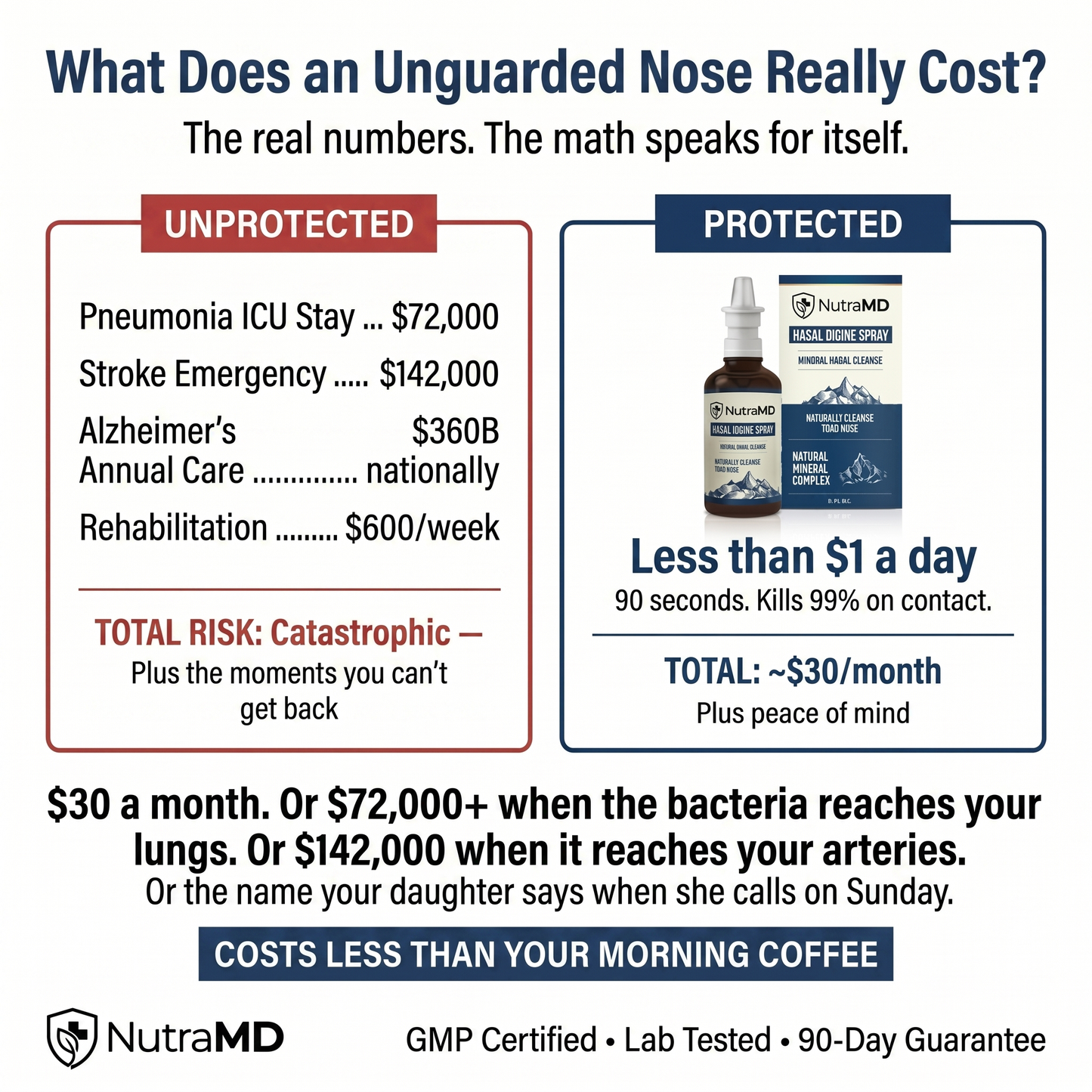 Universal Nasal Iodine Defense Spray