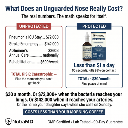 Universal Nasal Iodine Defense Spray