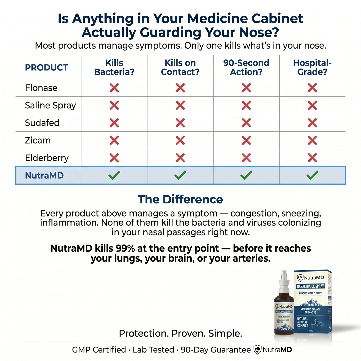 Universal Nasal Iodine Defense Spray