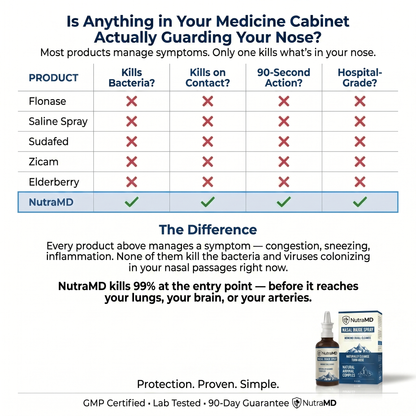Universal Nasal Iodine Defense Spray