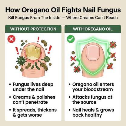 NutraMD® Clear Nail Formula