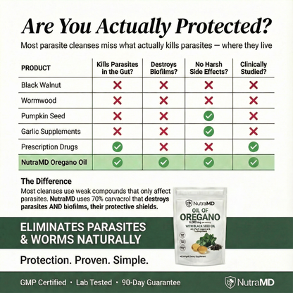 NutraMD Parasite Defense
