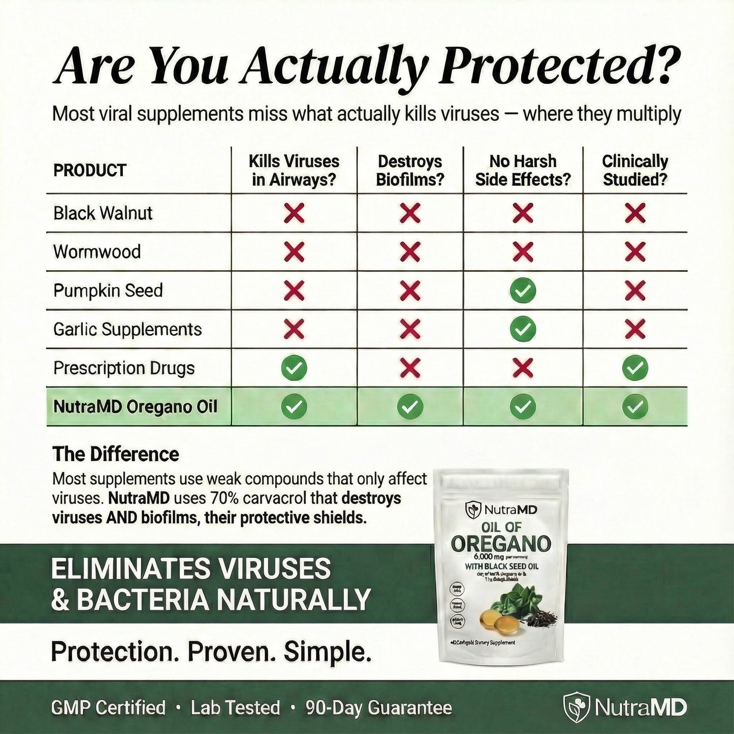NutraMD Immune Defense