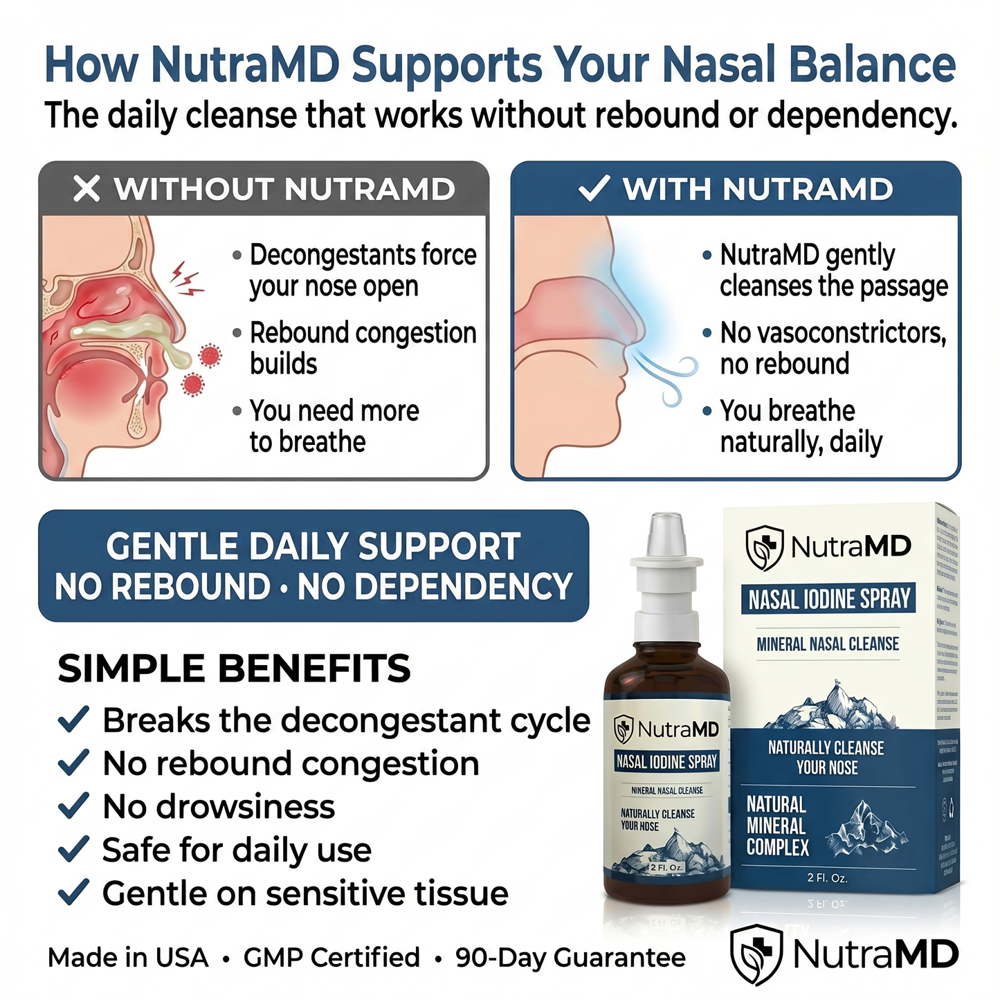NutraMD Nasal Balance Spray