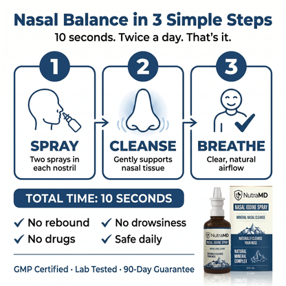 NutraMD Nasal Balance Spray