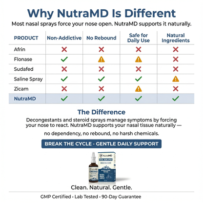 NutraMD Nasal Balance Spray