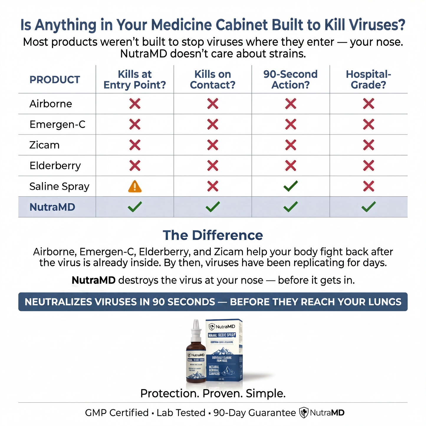 Nasal Iodine Defense Spray