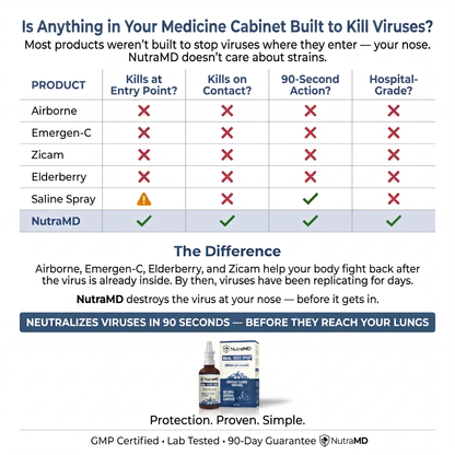 Nasal Iodine Defense Spray