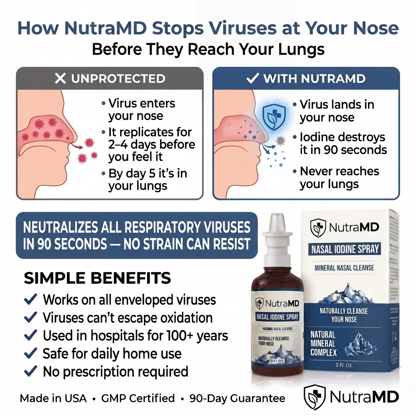 Nasal Iodine Defense Spray