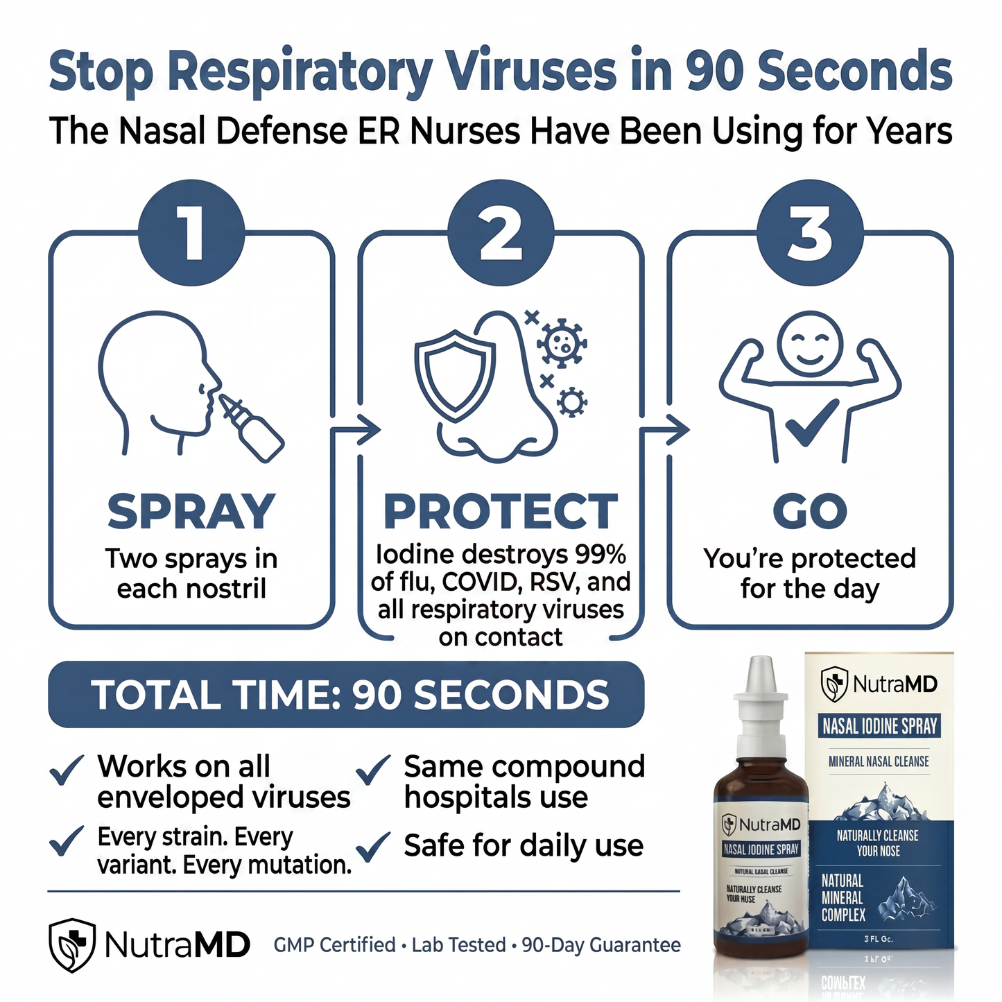 Nasal Iodine Defense Spray