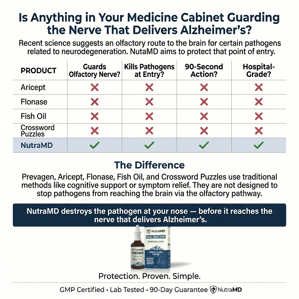 Nasal Iodine Defense Spray