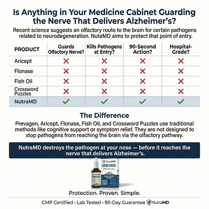 Nasal Iodine Defense Spray