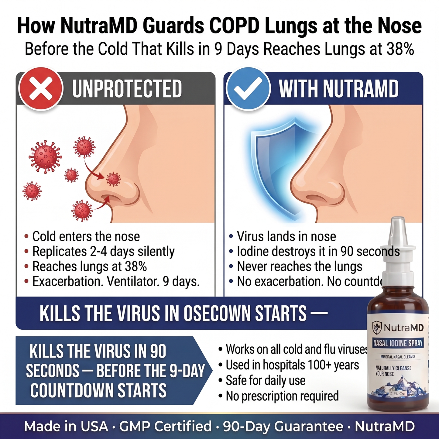 Nasal Iodine Defense Spray
