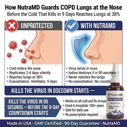 Nasal Iodine Defense Spray