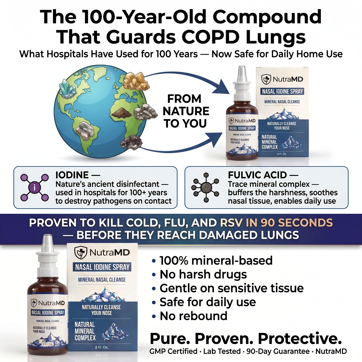 Nasal Iodine Defense Spray