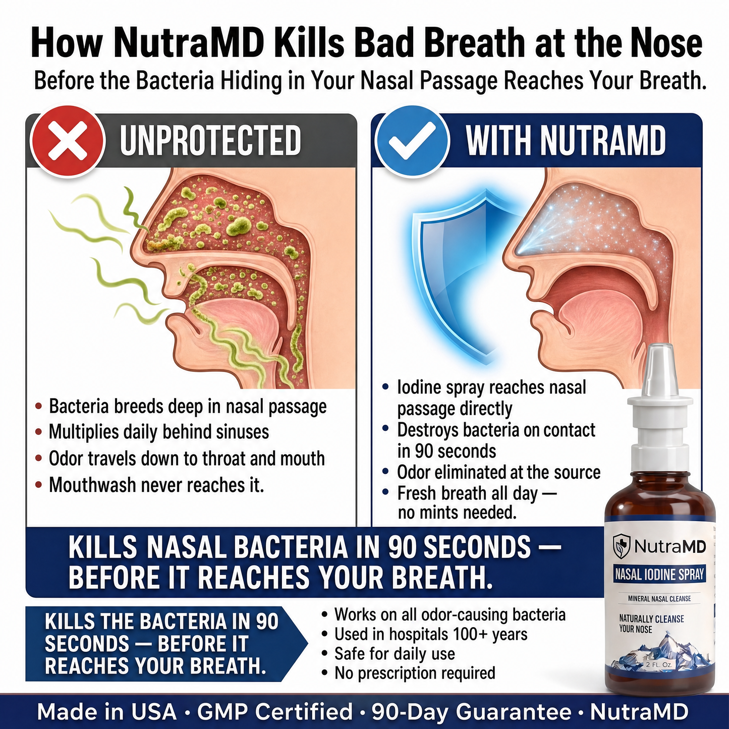 Nasal Iodine Defense Spray