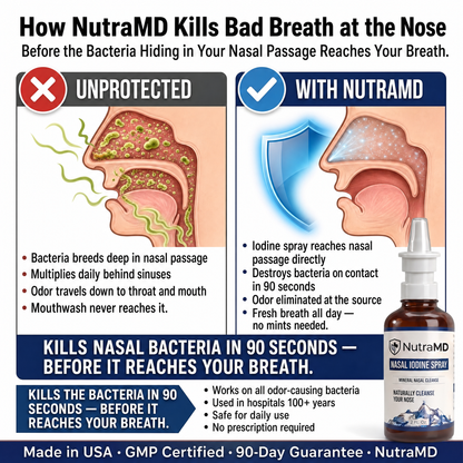 Nasal Iodine Defense Spray