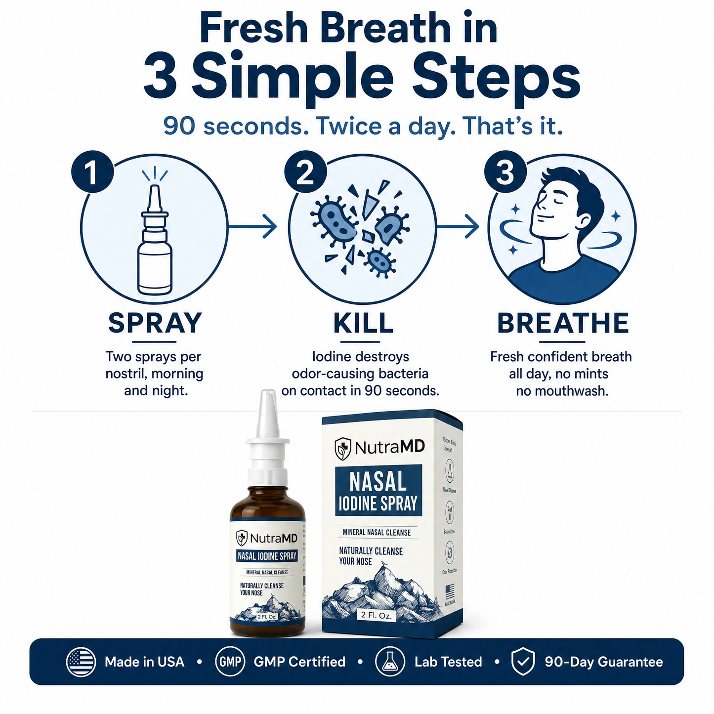 Nasal Iodine Defense Spray