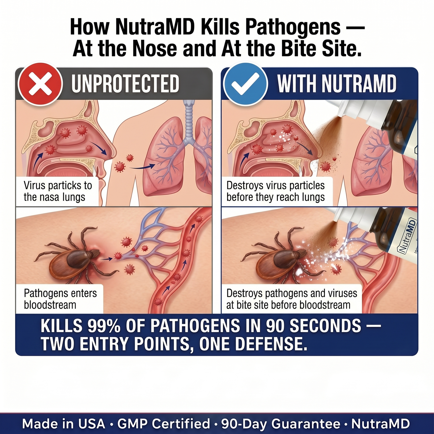 Nasal Iodine Defense Spray