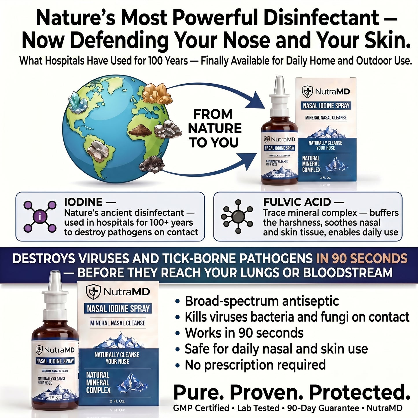 Nasal Iodine Defense Spray
