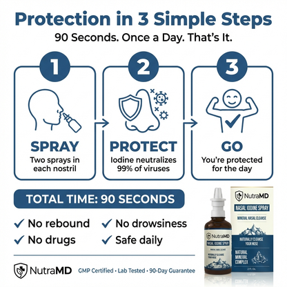 Nasal Iodine Defense Spray