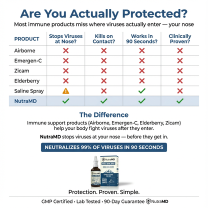 Nasal Iodine Defense Spray